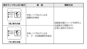 HiKOKI　電動ドライバ　WT 5G　保護回路動作表示と解除方法
